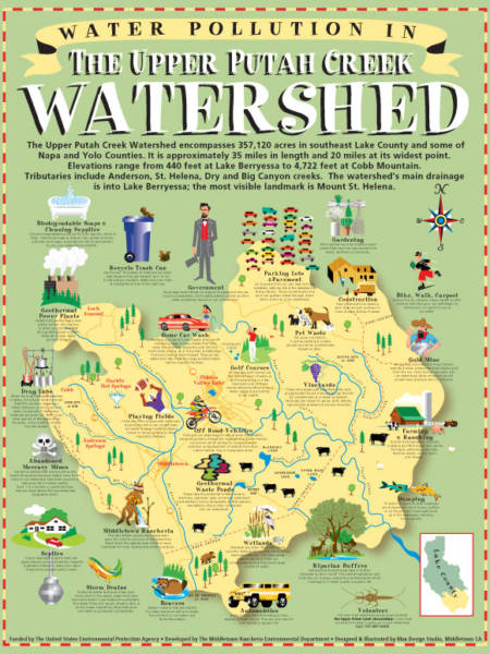 Watershed-Pollution-FInal-D